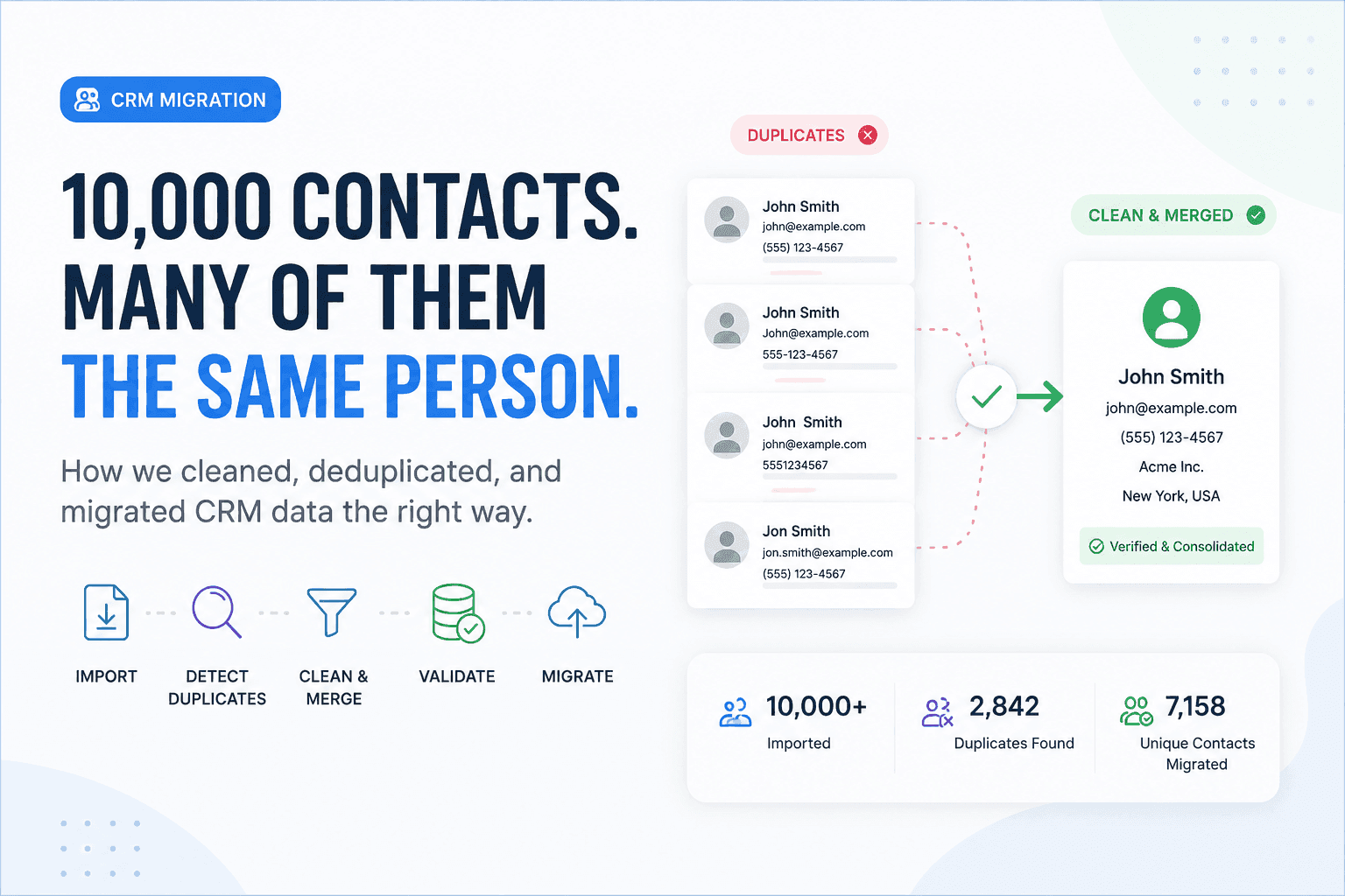 CRM migration showing duplicate contact records being consolidated