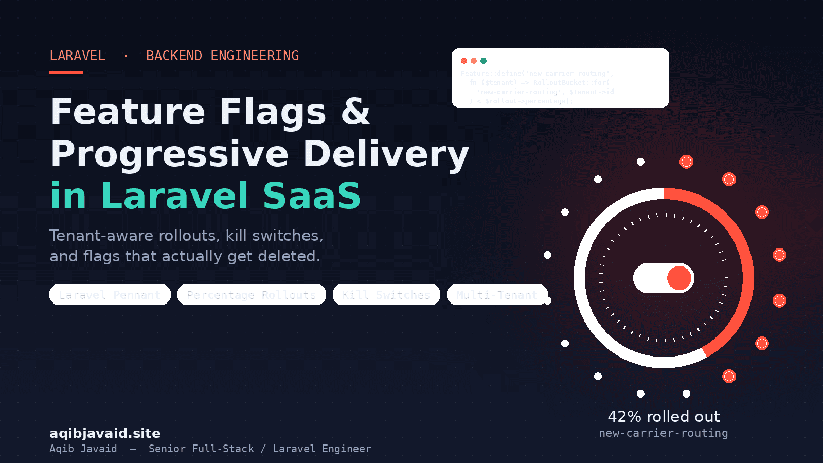 Dark tech blog cover of a Laravel dashboard with feature-flag toggles rolling out gradually across percentage rings of tenants