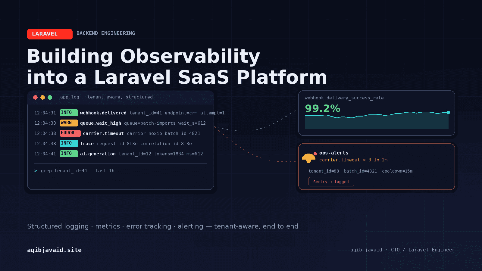 Dark tech blog cover showing Laravel logs, metrics, and error traces converging into a unified observability dashboard