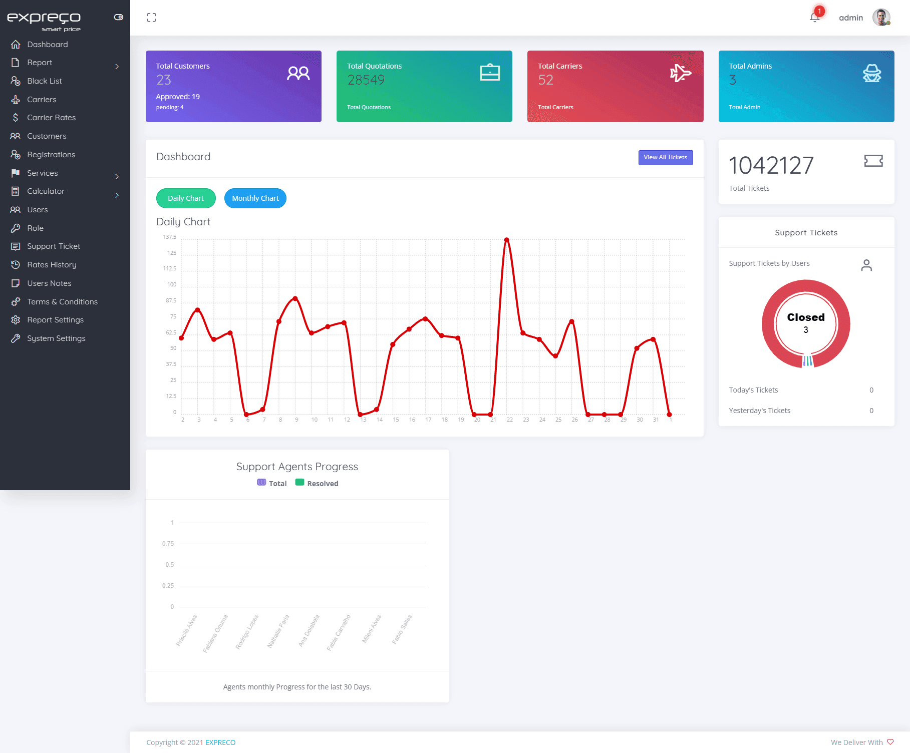 dashboard