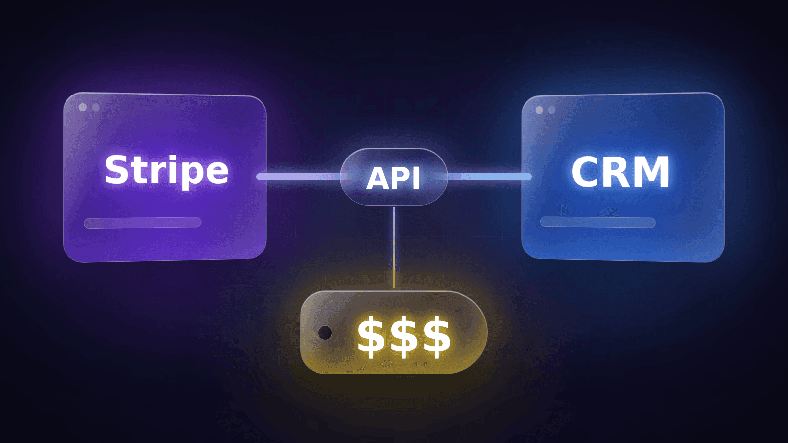 Stripe and CRM app cards joined by an API connector with a price tag below