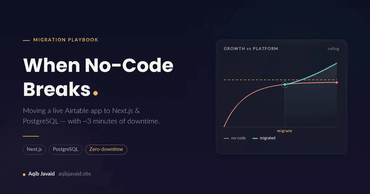 Migration diagram: a live no-code app moving to Next.js and PostgreSQL with zero downtim
